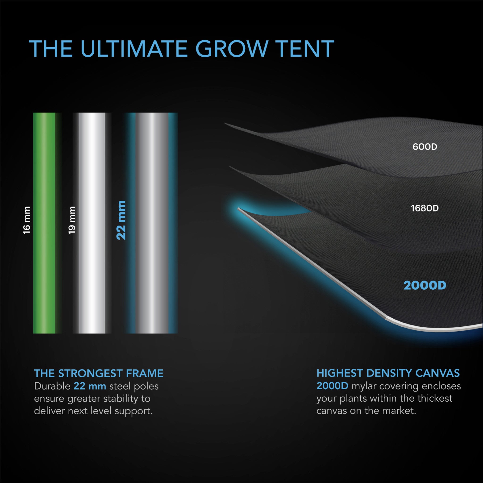 2x3 Multi-Chamber Grow Tent, AC Infinity Cloudlab 632D - 36