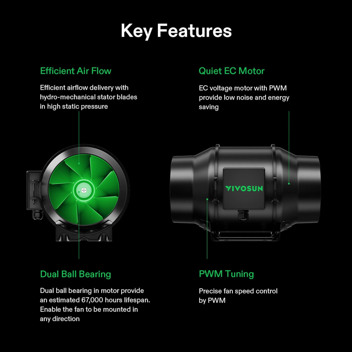 Infographic showing Vivosun inline fan with green blades, highlighting features like airflow, motor, bearings, and PWM tuning.