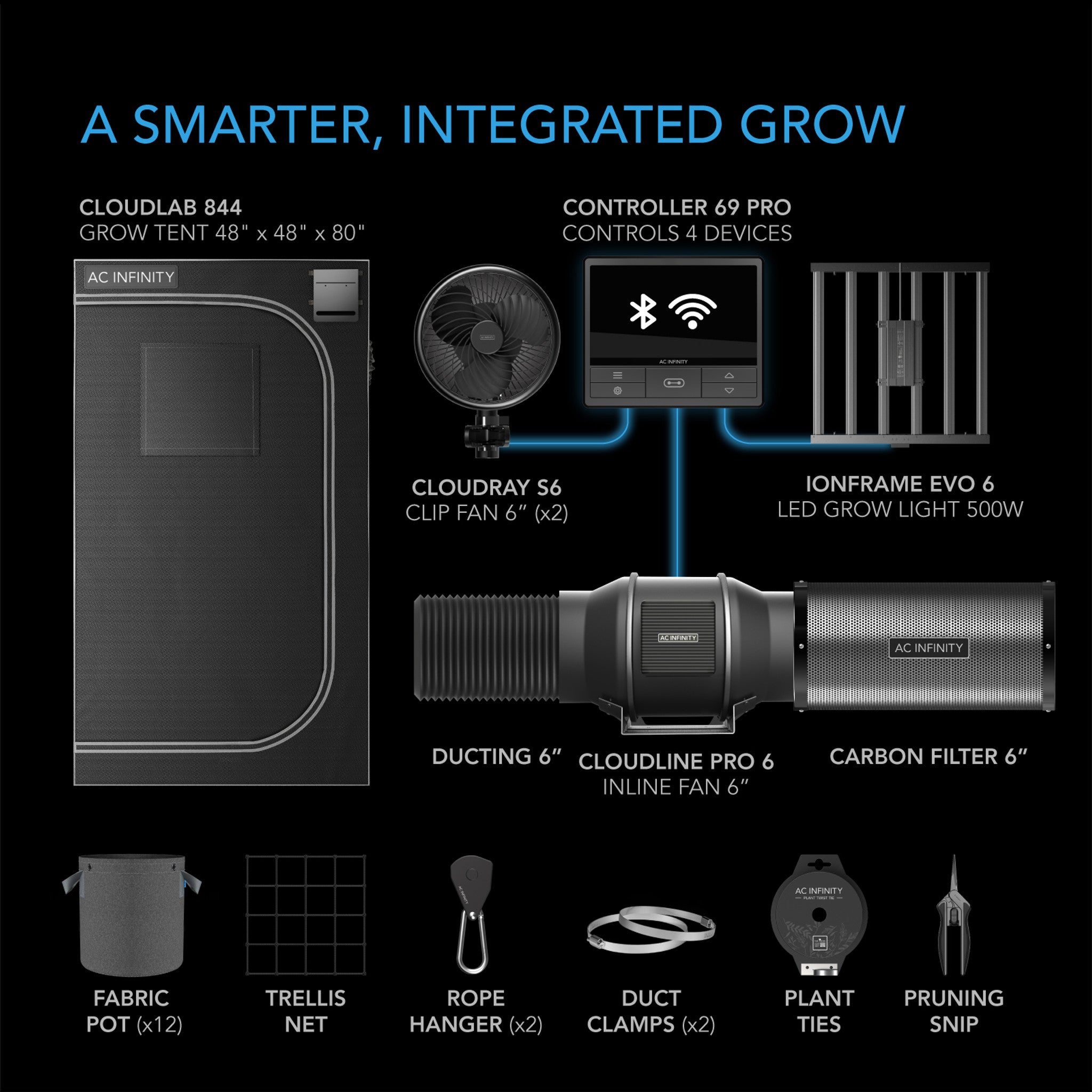 AC Infinity 4x4 grow tent kit showing the tent, LED light, inline fan, controller, carbon filter, and gardening supplies.