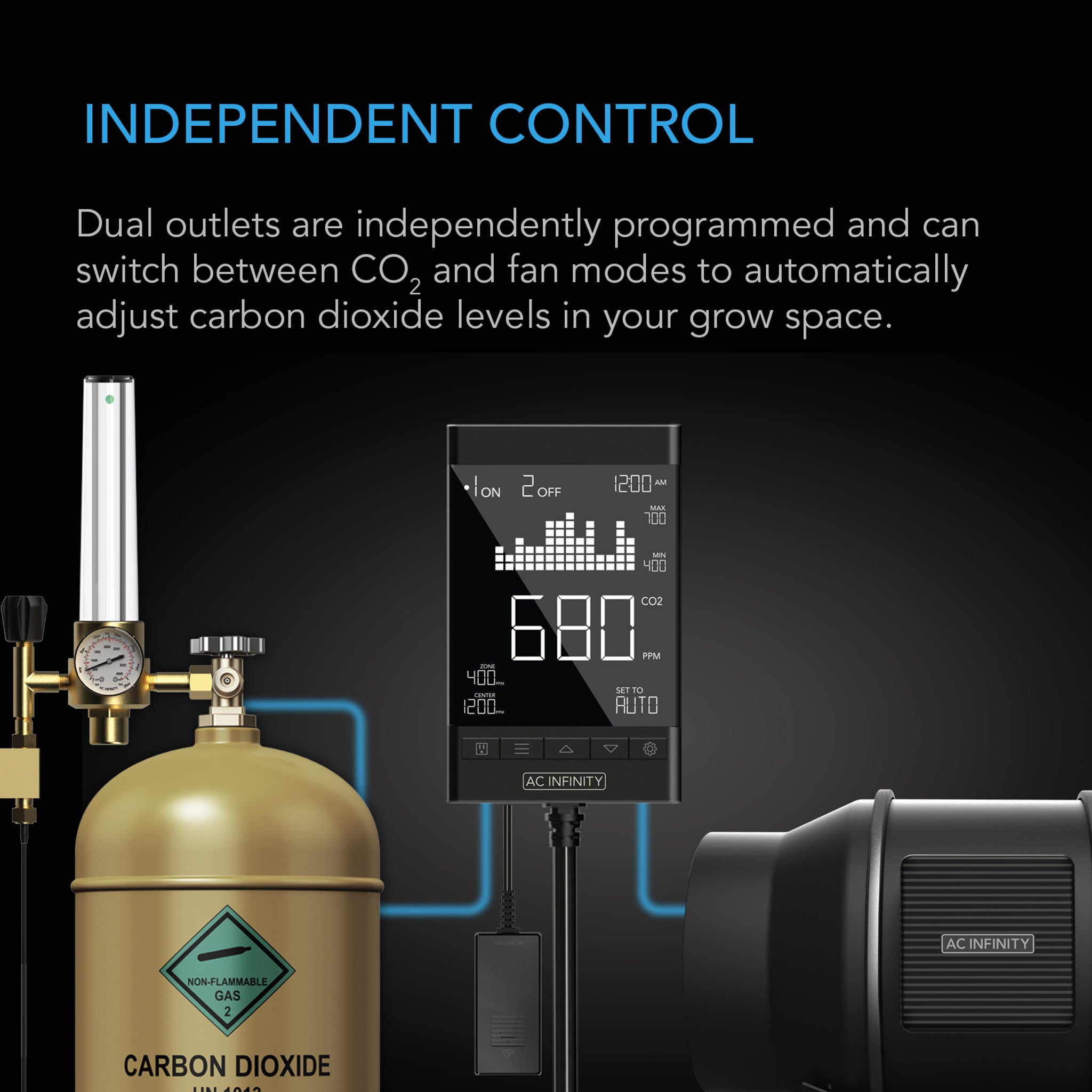 AC Infinity CO2 Controller