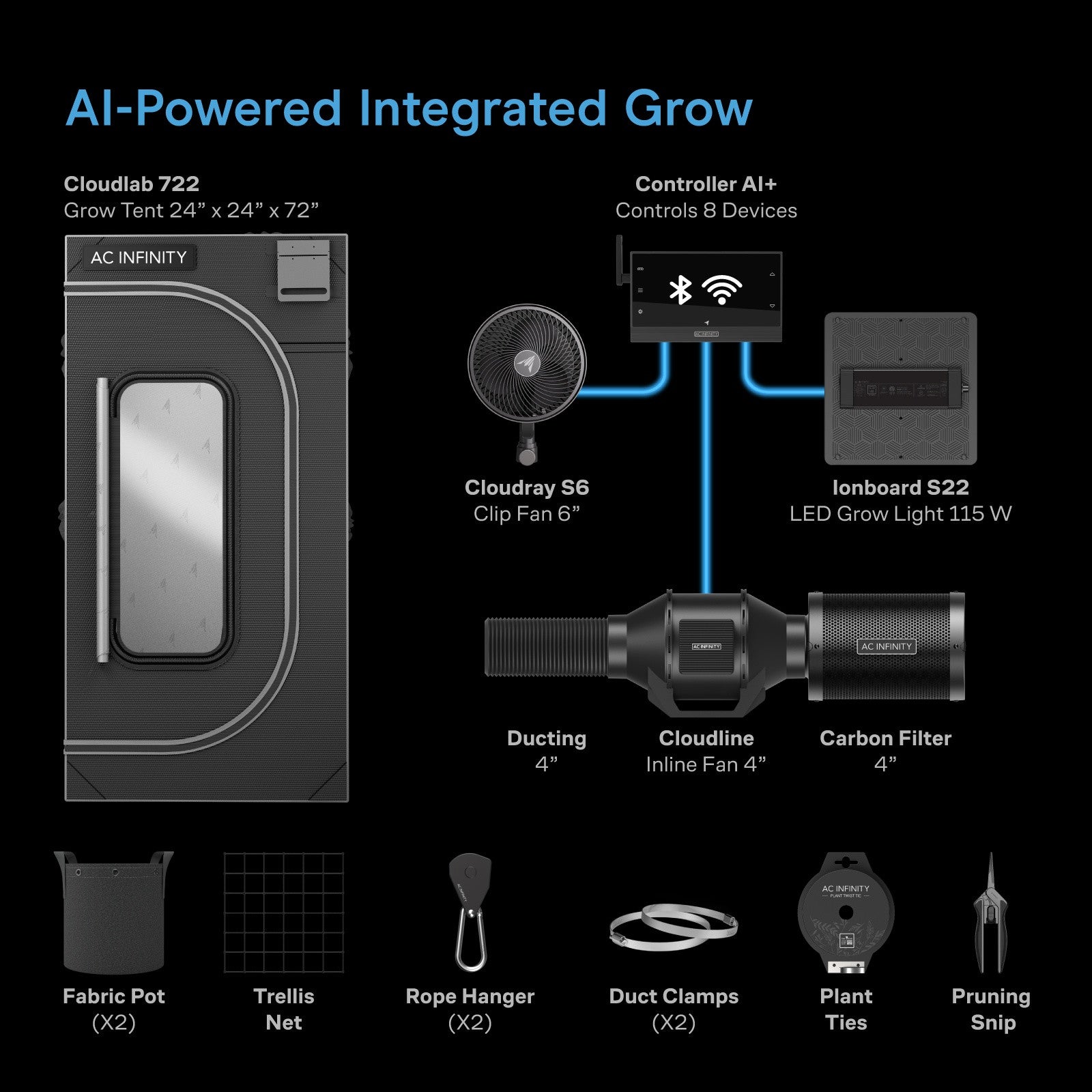 AC Infinity 2x2 grow tent kit dimensions diagram, 24 x 24 x 72 inches