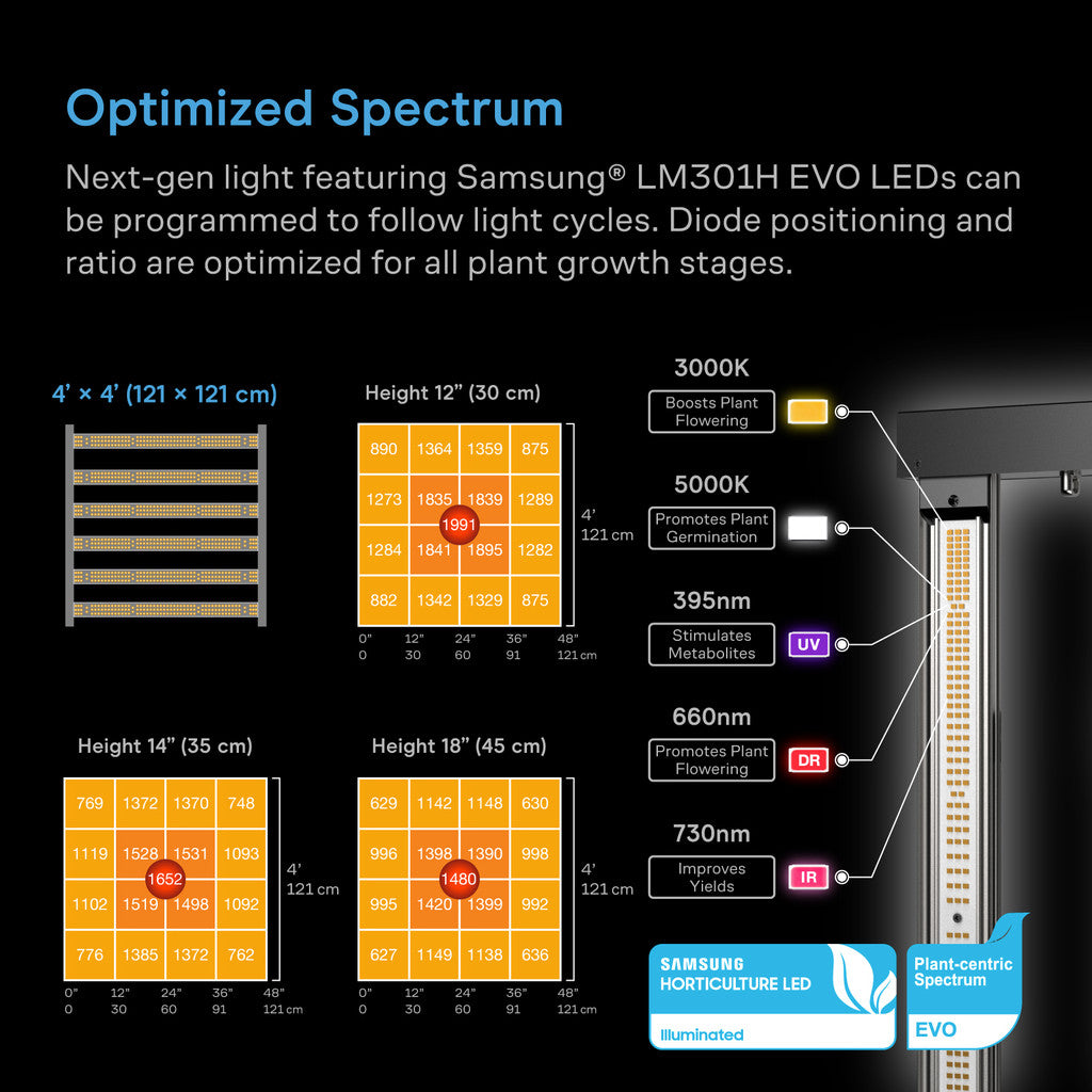 AC Infinity Grow Tent System PRO 4x4 IONFRAME EVO6 LED light