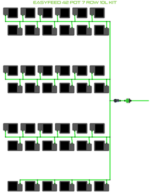 ALIEN EasyFeed 42 Pot 7 Row Kit