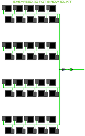 ALIEN EasyFeed 40 Pot 8 Row Kit