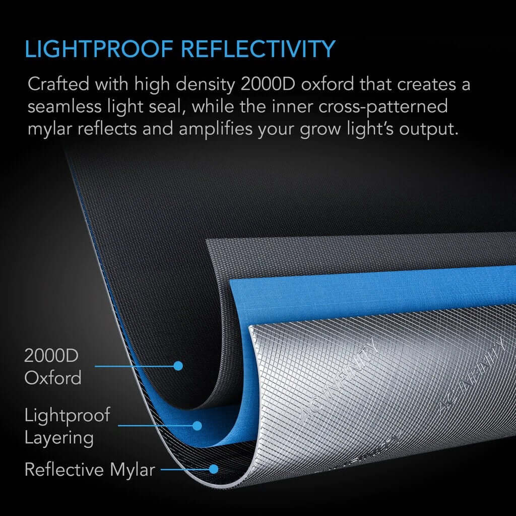 Three-layered grow tent material showing black 2000D Oxford exterior, blue lightproof lining, and reflective mylar.