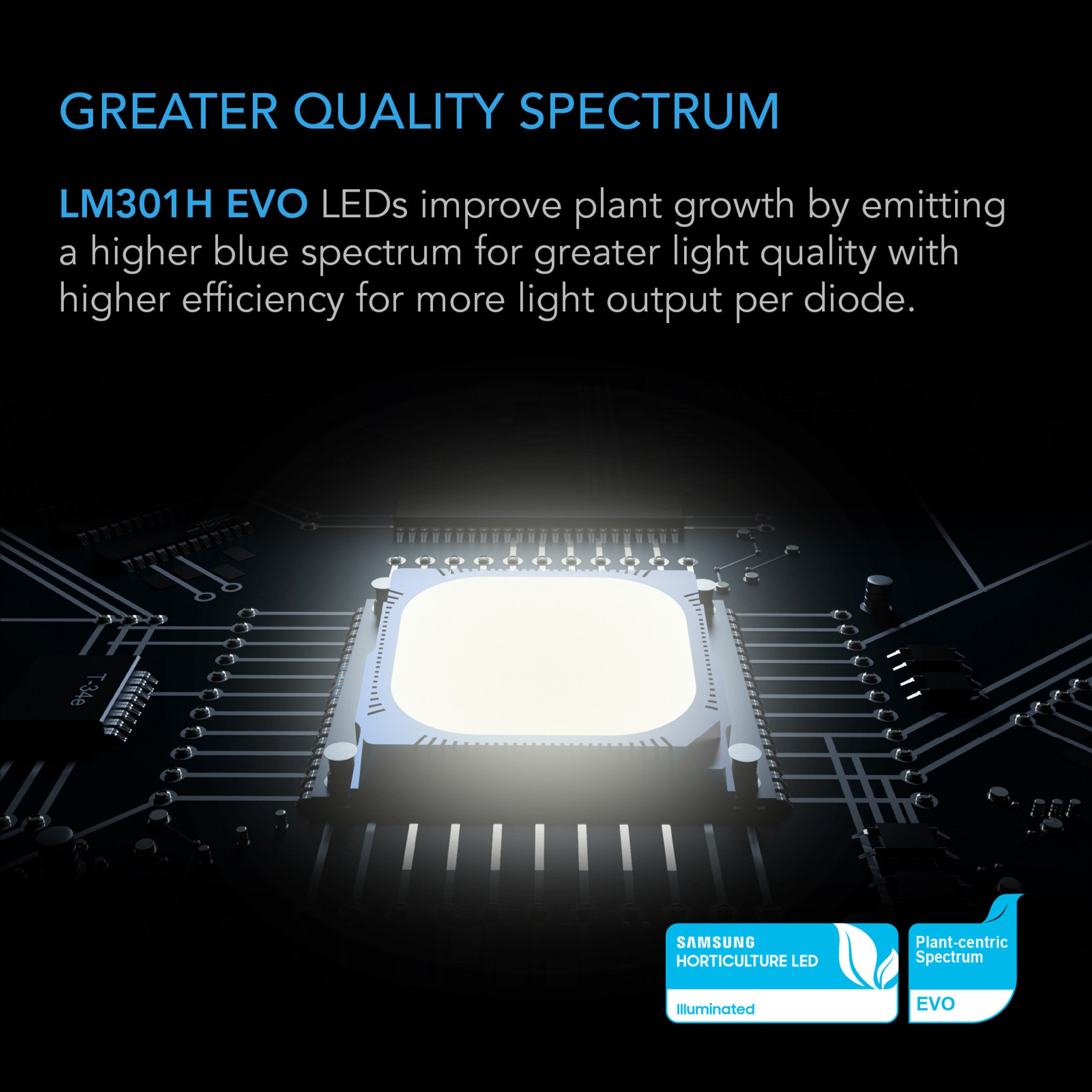Bright, glowing LM301H EVO LED chip on a black circuit board, highlighting efficient plant-growth spectrum technology.
