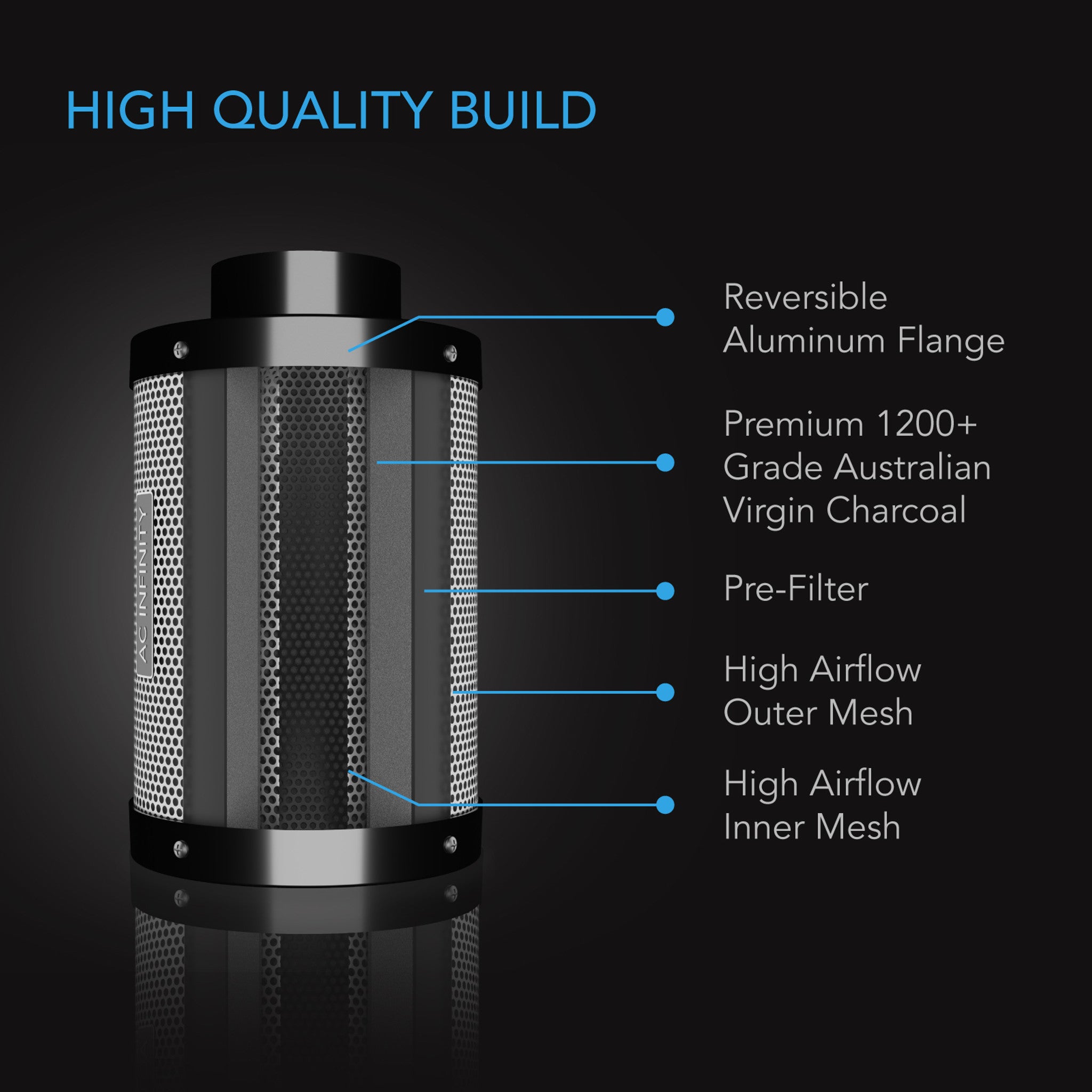 Diagram of a black cylindrical carbon air filter with labeled parts, including mesh, charcoal, and an aluminum flange.