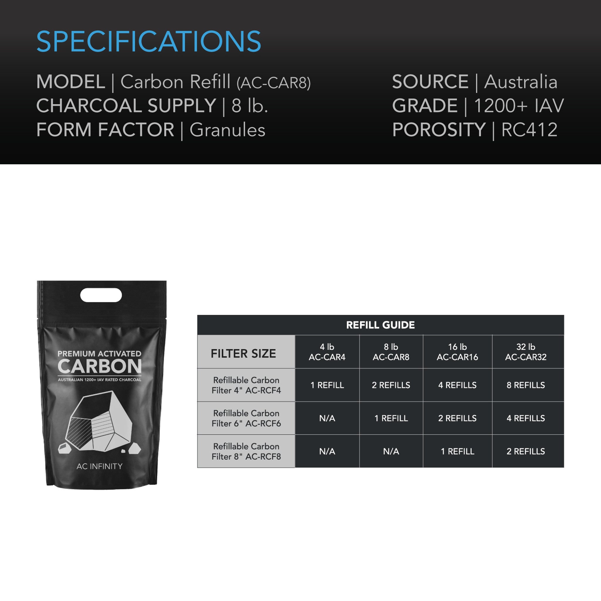Activated Carbon Refill 1200 IAV Austrailian Charcoal Happy Hydro