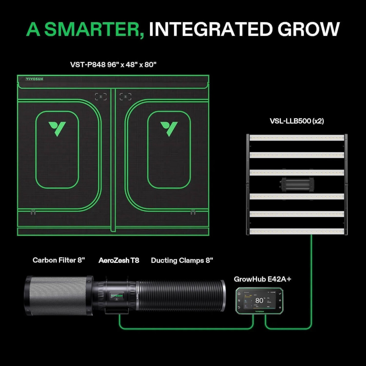 Grow tent kit with a green-trimmed tent, LED grow light, carbon filter, duct fan, ducting, and controller.