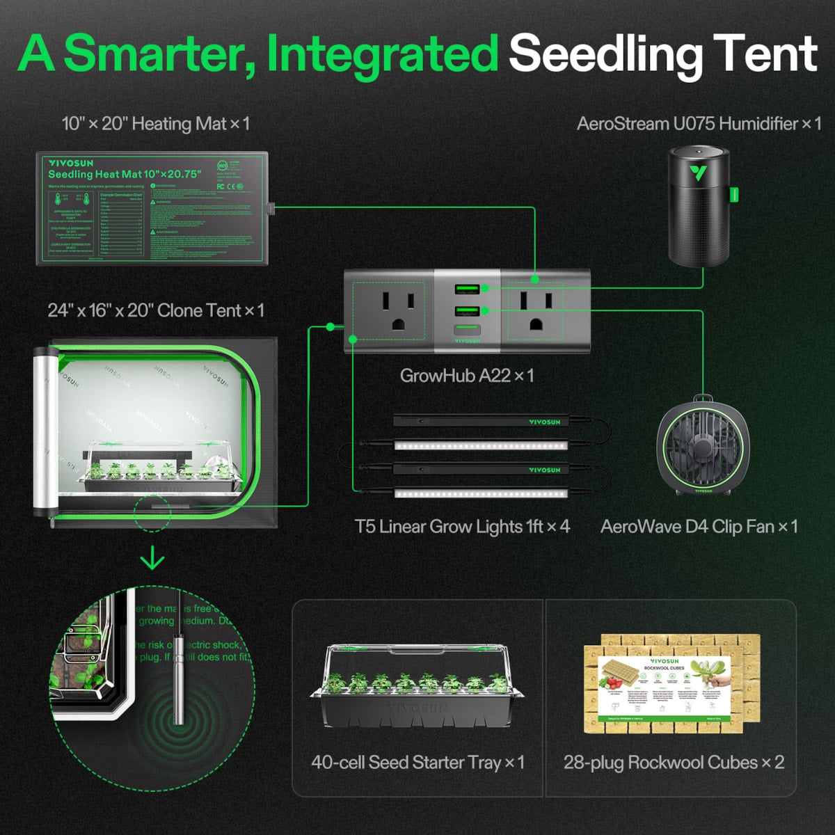 Clone Tent Kit with GrowHub A22 Controller, T5 Full-Spectrum Grow Ligh