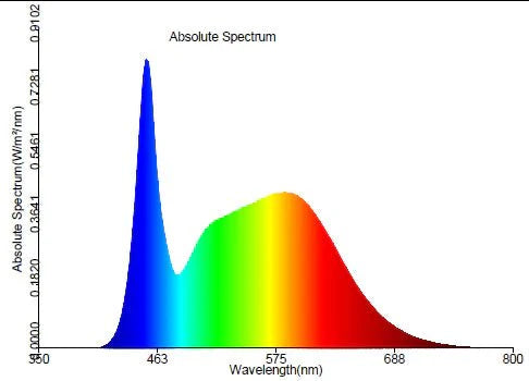 mother plant spectrum grow lights Mammoth Lighting 720W 6-Bar LED Grow Light – Clone/Veg/Mother Series for Indoor Plants