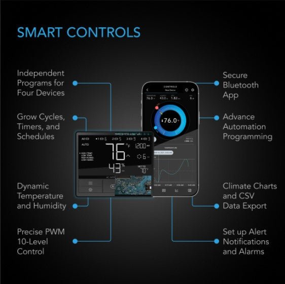 Digital controller and smartphone app interface highlighting Bluetooth automation, climate tracking, and sensor data.