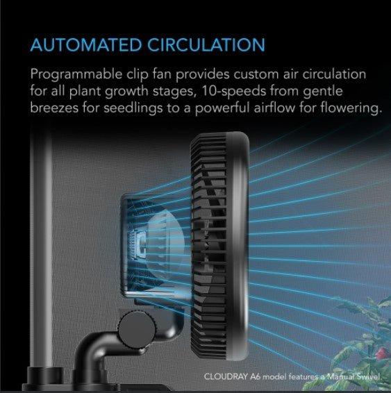 Side profile of black clip-on circulation fan with visual airflow lines and text describing 10-speed settings.