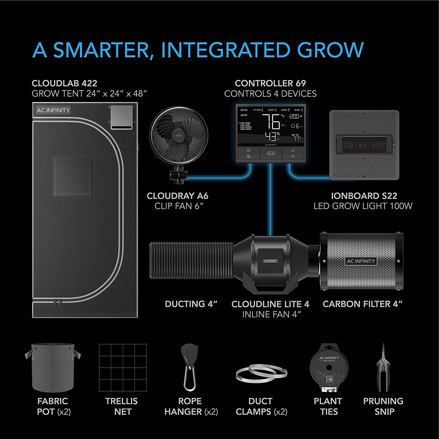 AC Infinity grow kit diagram featuring a 24x48 tent, smart controller, LED light, fan, filter, and gardening tools.