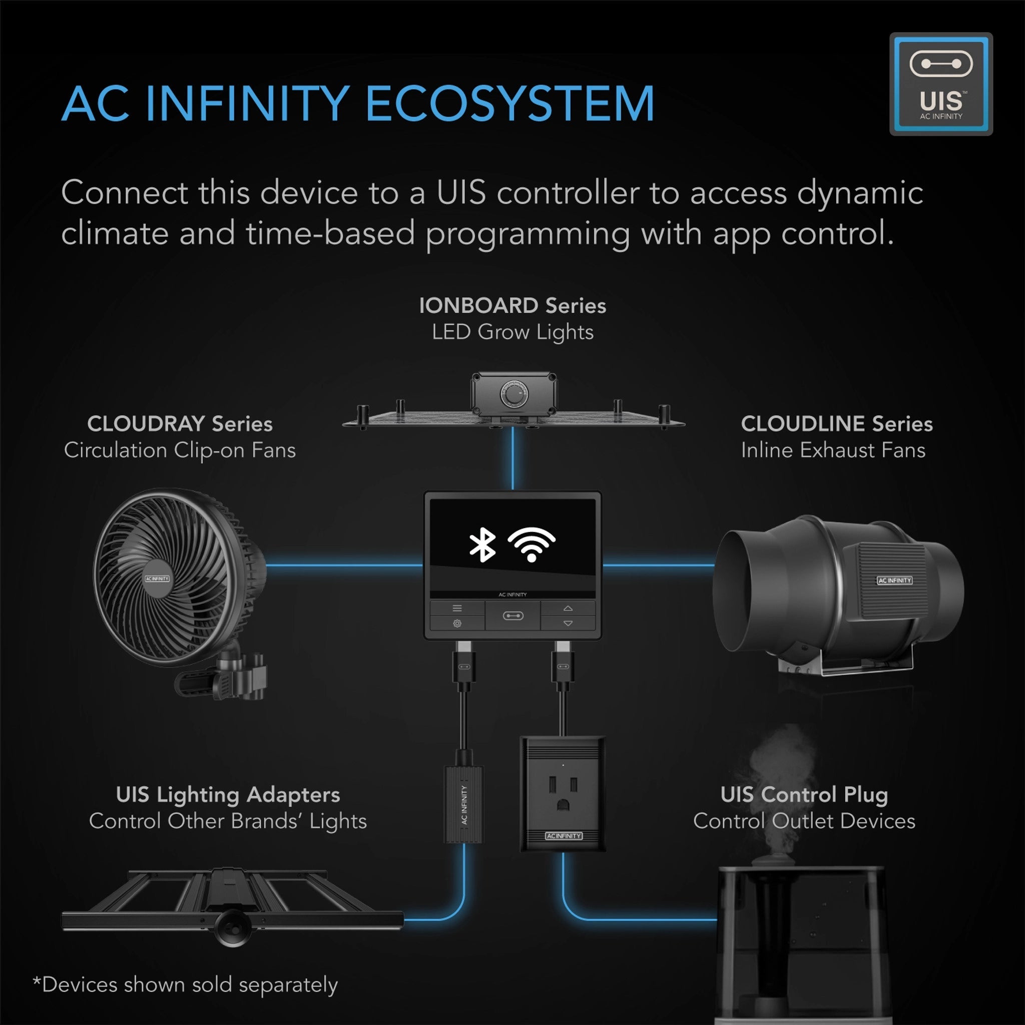 AC Infinity Air Filtration Kit 8