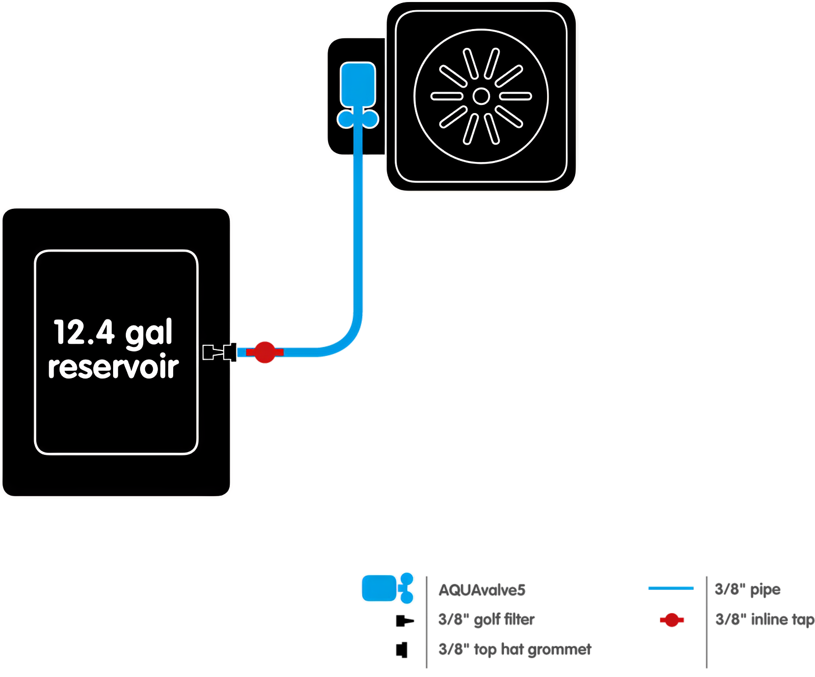 Diagram showing a 12.4 gal reservoir connected via 3/8