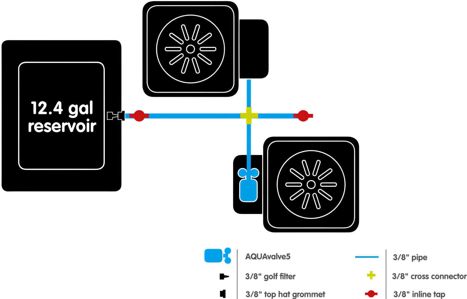 Diagram showing a 12.4-gallon reservoir connected via 3/8-inch pipes, cross-connectors, and valves to two planters.