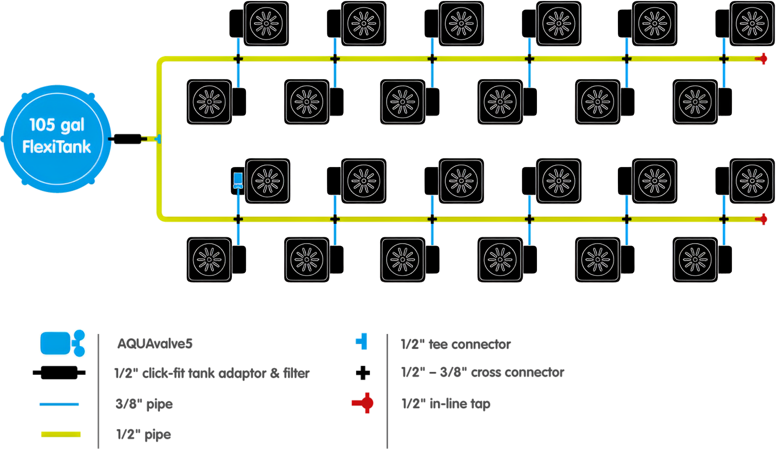 Diagram of a 105-gallon FlexiTank irrigation system layout with AQUAvalve5 components, tubing, and connectors.