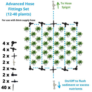 Diagram of an 8mm irrigation hose kit showing various black connectors and valves arranged for a 40-plant grid setup.