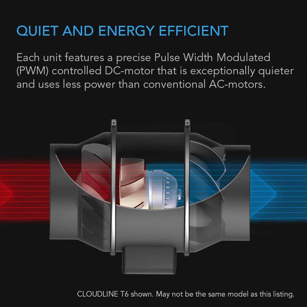 AC Infinity Cloudline T6 Fan with Controller 69 Pro | Smart Cooling