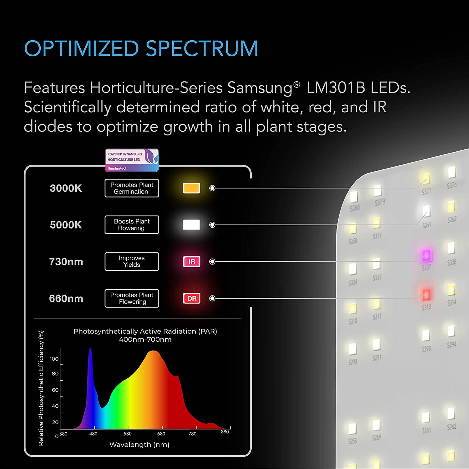 Ionboard S33 300 Watt LED Grow Light for 3x3 - Happy Hydro