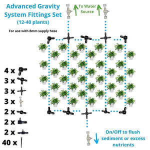 Blumat Advanced Gravity System Fittings Set - Blumat - Happy Hydro