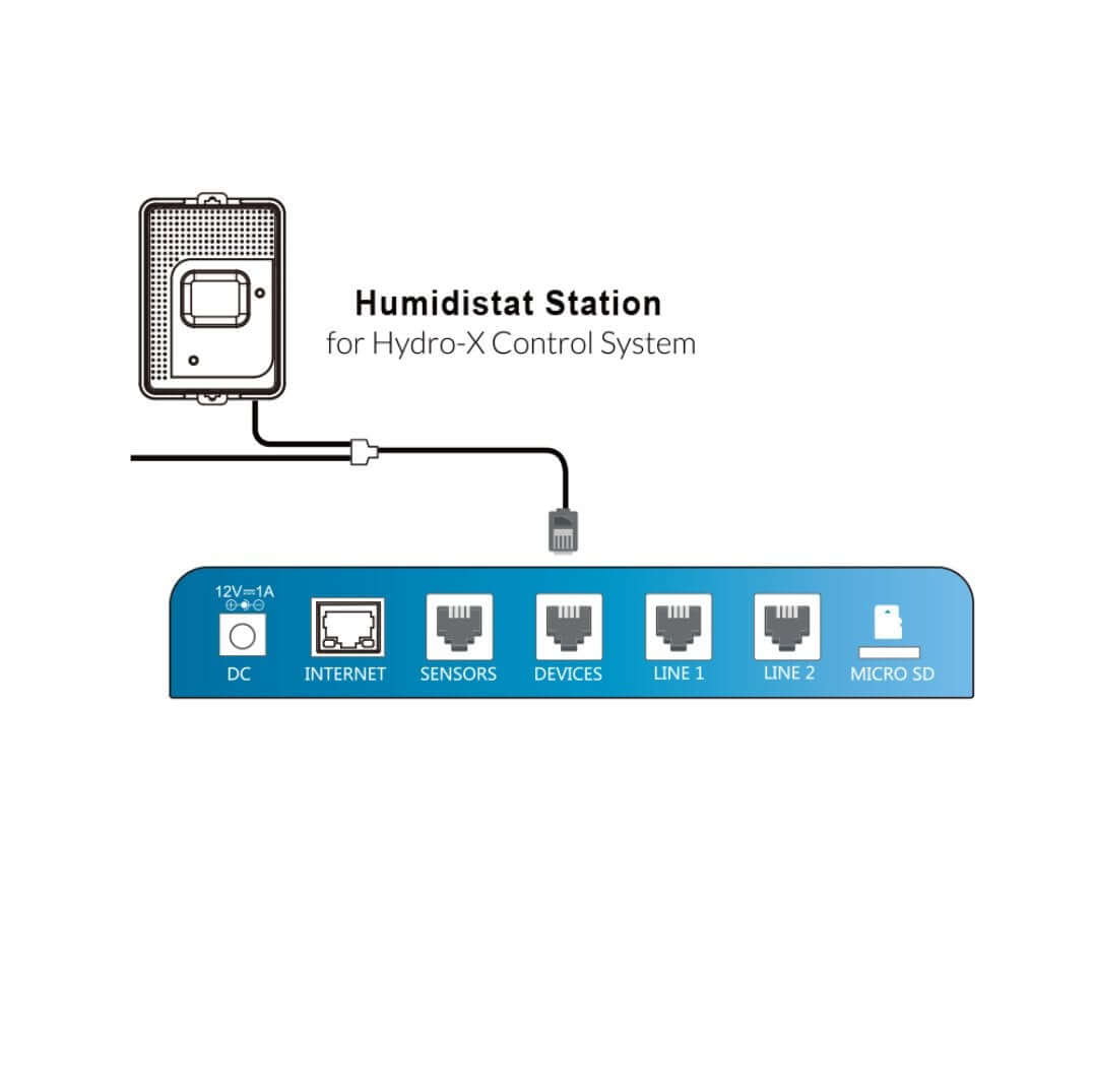 TrolMaster Hydro-X Humidistat Station - TrolMaster - Happy Hydro